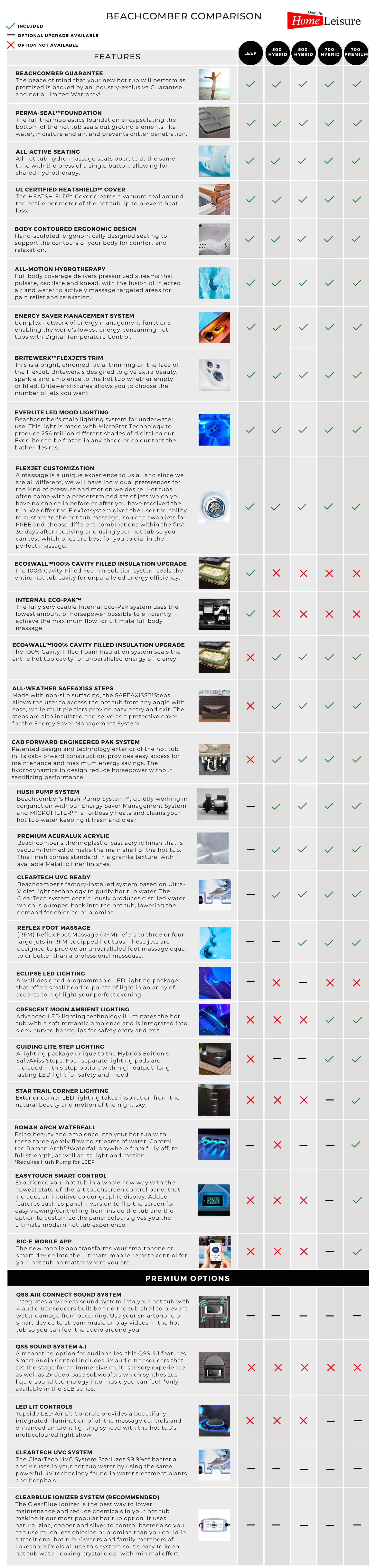 Compare hot tub options